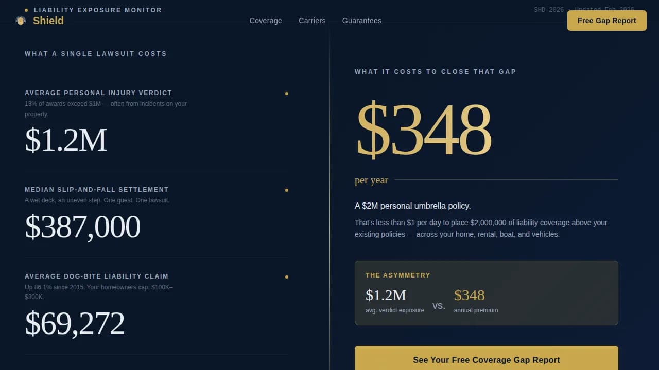 Bastion — Premium Insurance Gap Landing Page Template