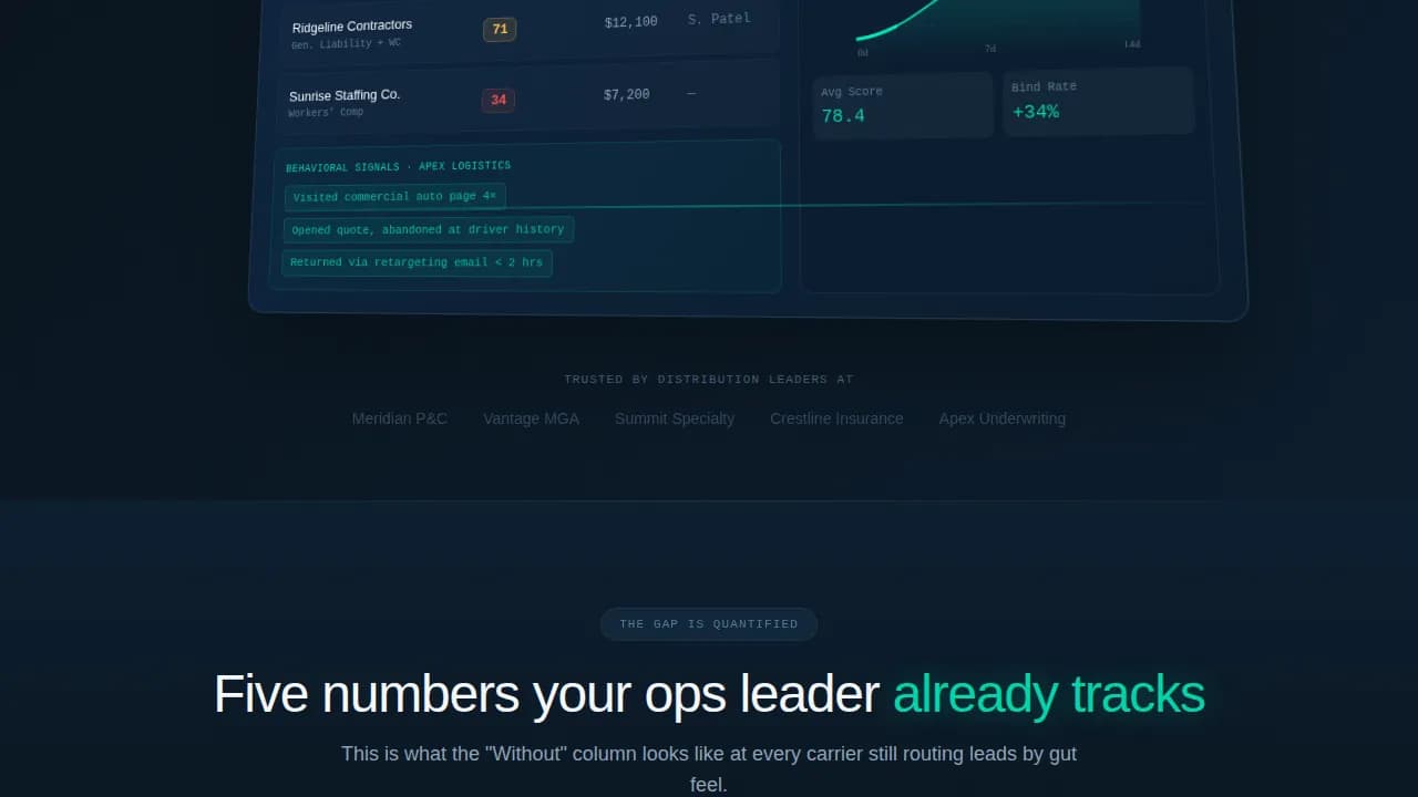Assess — Predictive Insurance Analytics Landing Page Template