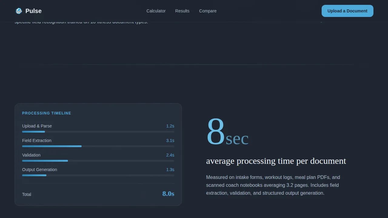 Vitals — Advanced Wellness Tech Landing Page Template
