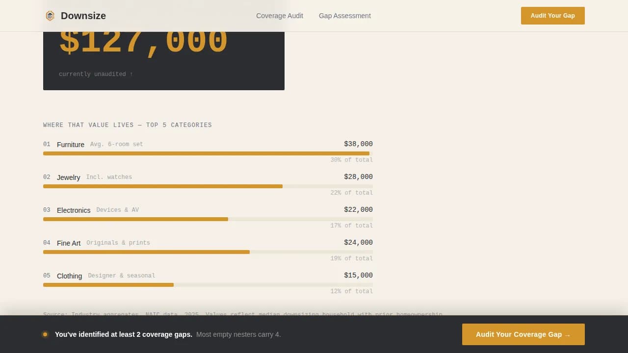 Empty Nester Insurance Comparison Website Template