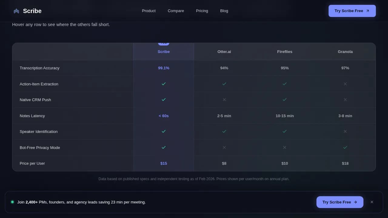 Scribe — AI Meeting Notes Landing Page Template