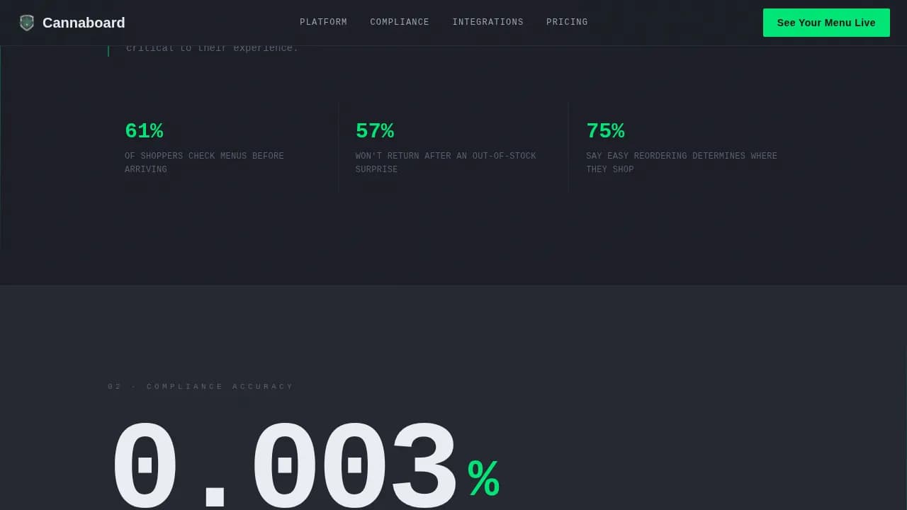 Cannabis Digital Presence Professional Website Template