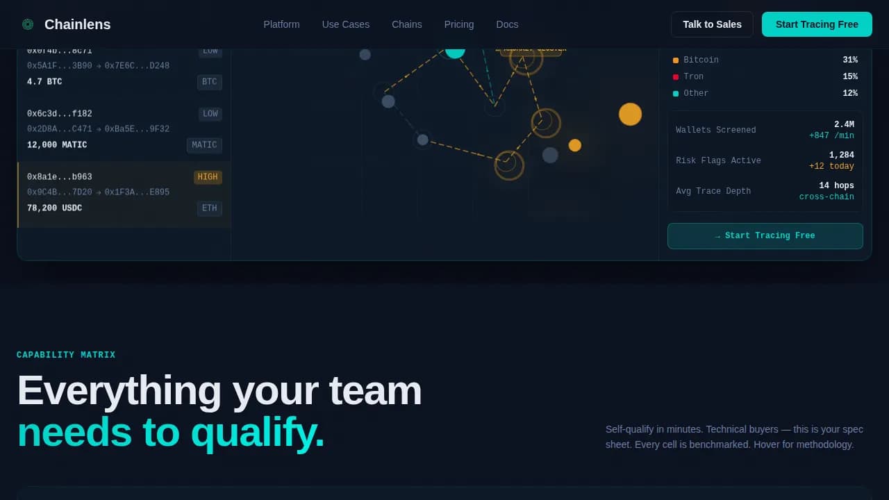 Compliance - On Chain Wallet Tracing Analytics Landing Page Template