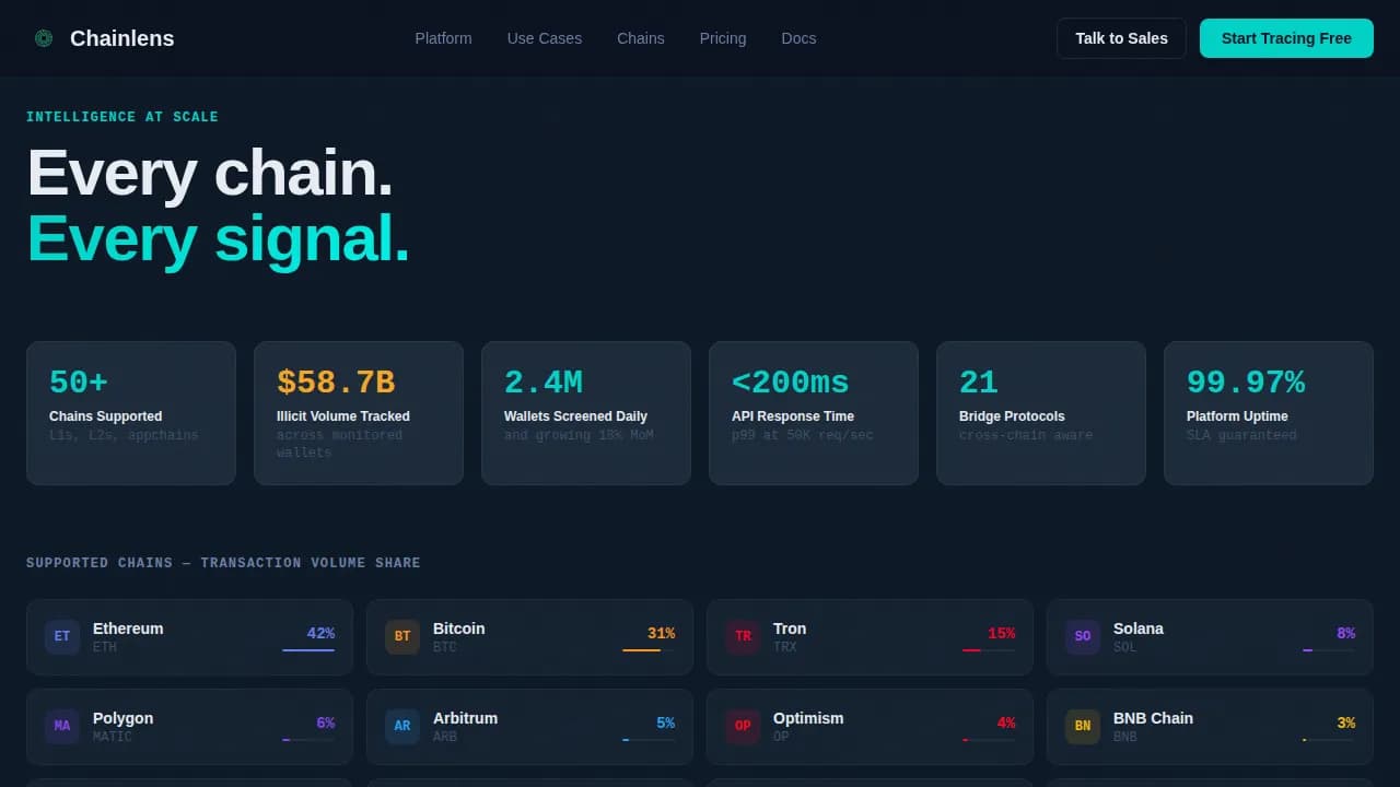 Compliance - On Chain Wallet Tracing Analytics Landing Page Template