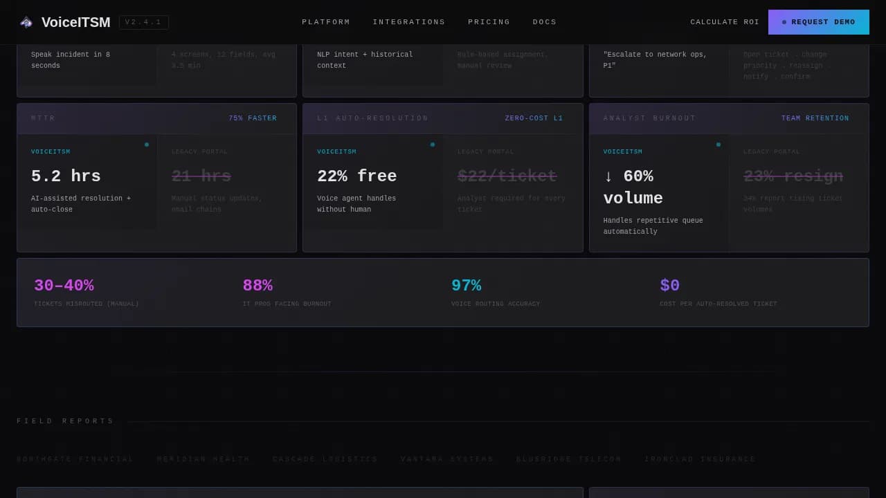 Invoke - Voice-Activated ITSM Resolution Landing Page Template