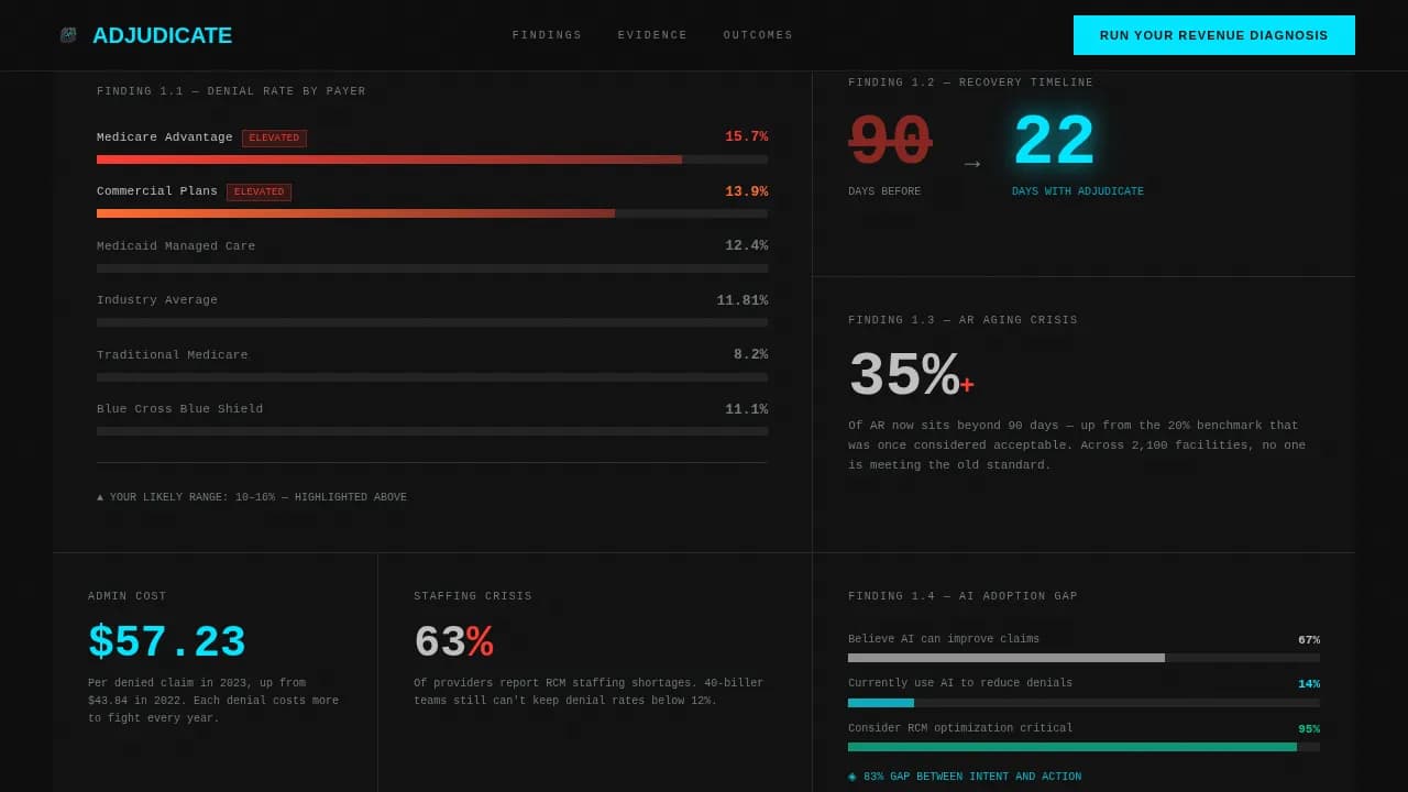 Adjudicate — Streamlined Claims Processing Landing Page Template