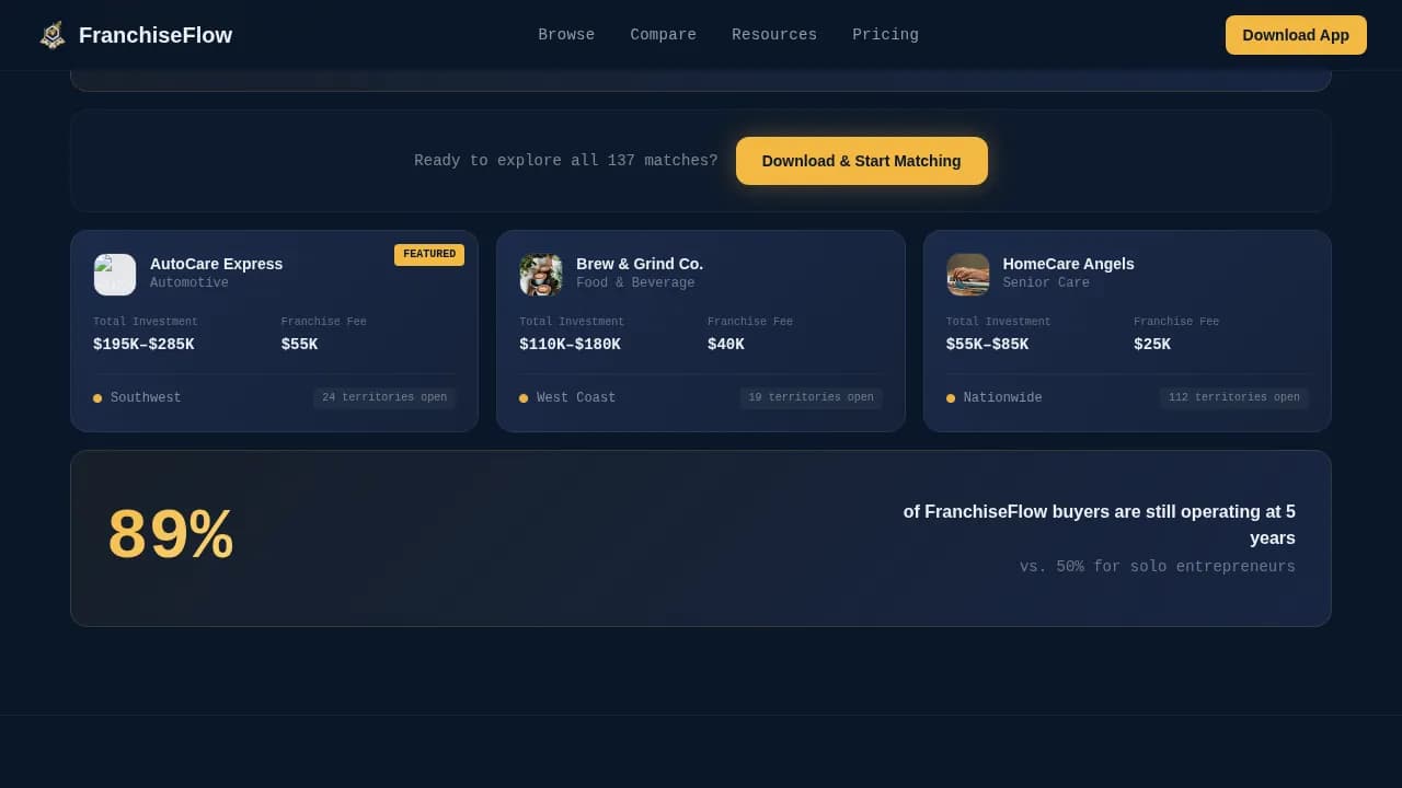 Franchise Digital Presence Careers Website Template
