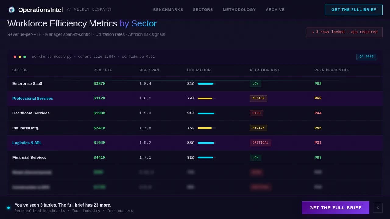 Operations Benchmarking & Competitive Intelligence Website Template