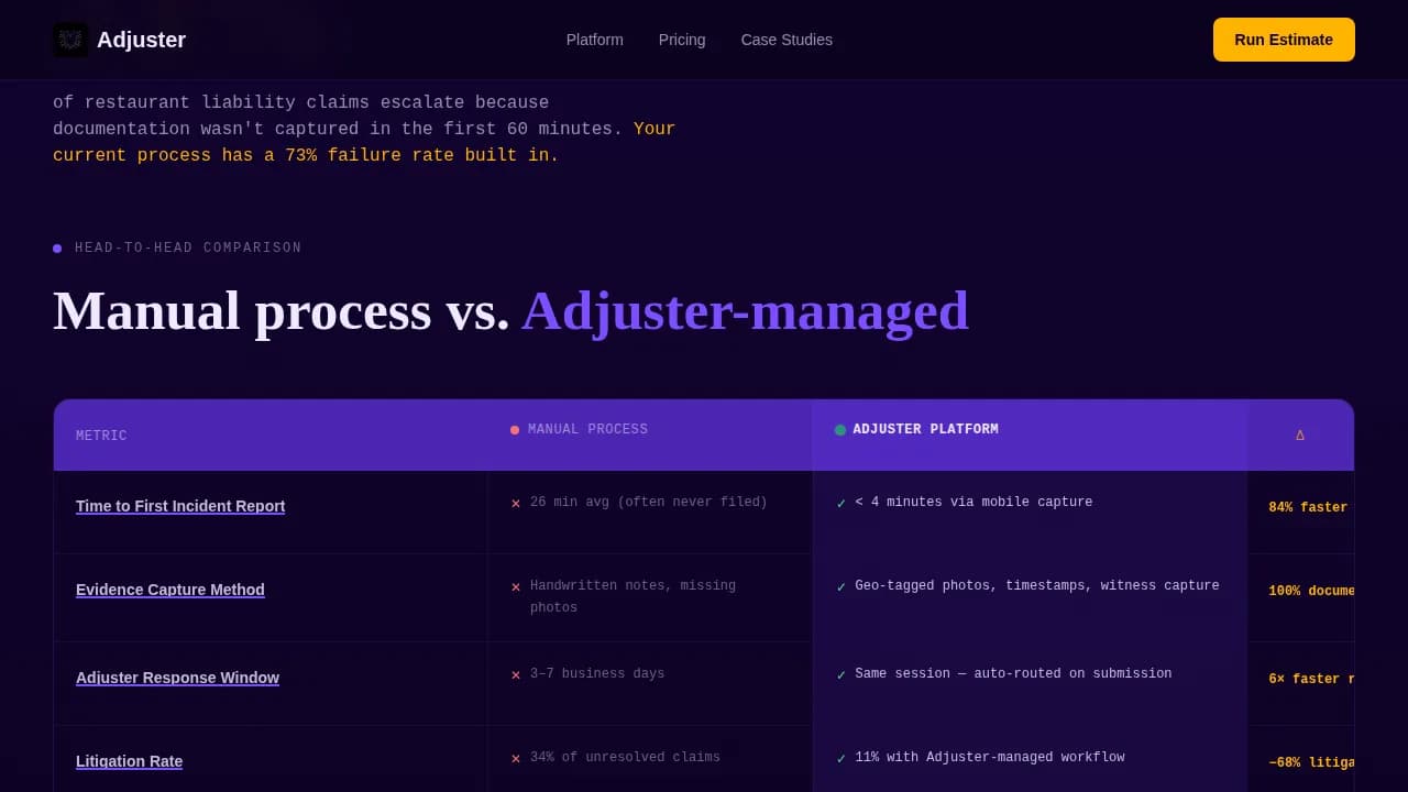Restaurant Software Pricing Website Template
