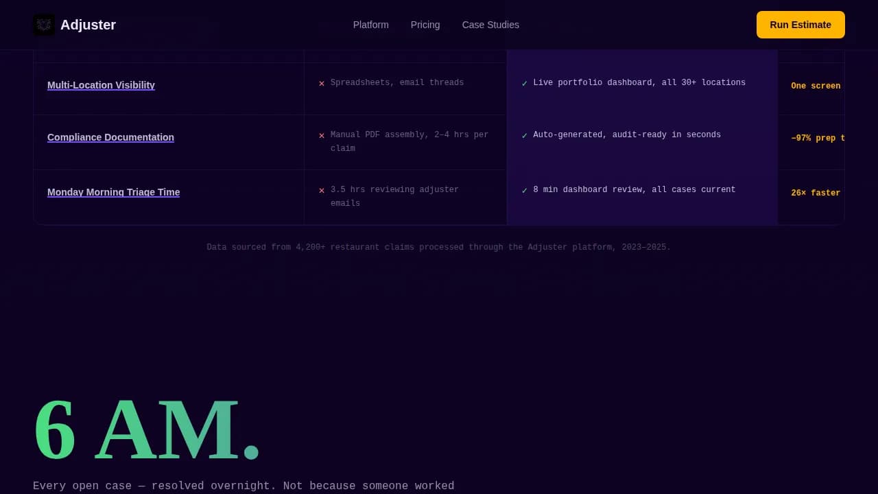 Restaurant Software Pricing Website Template