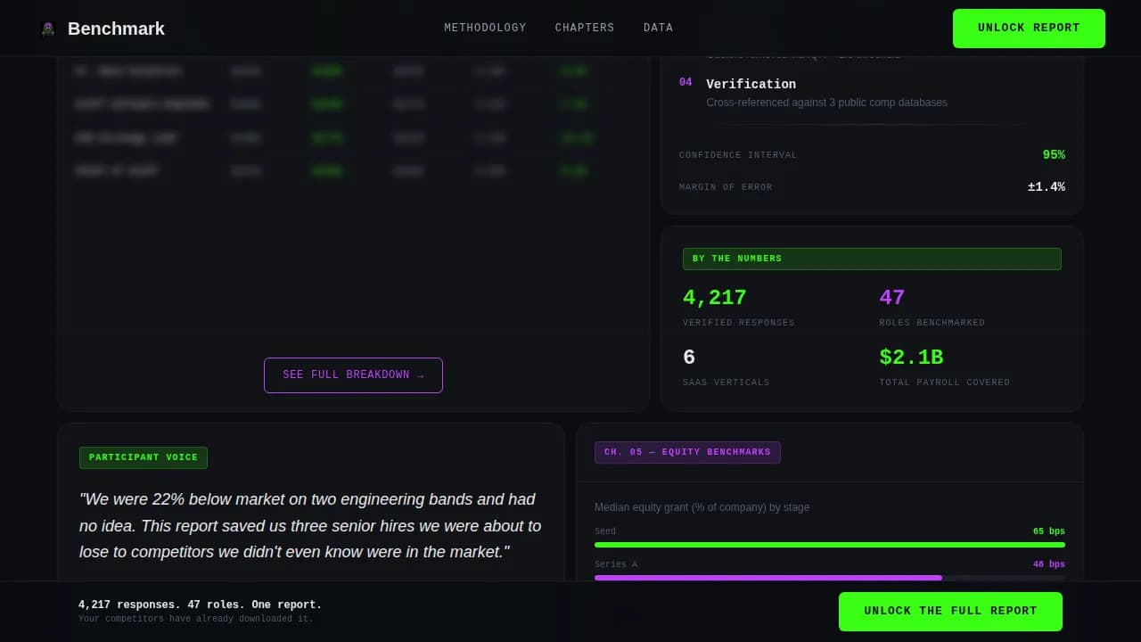 Discover — Actionable Research Insights Landing Page Template