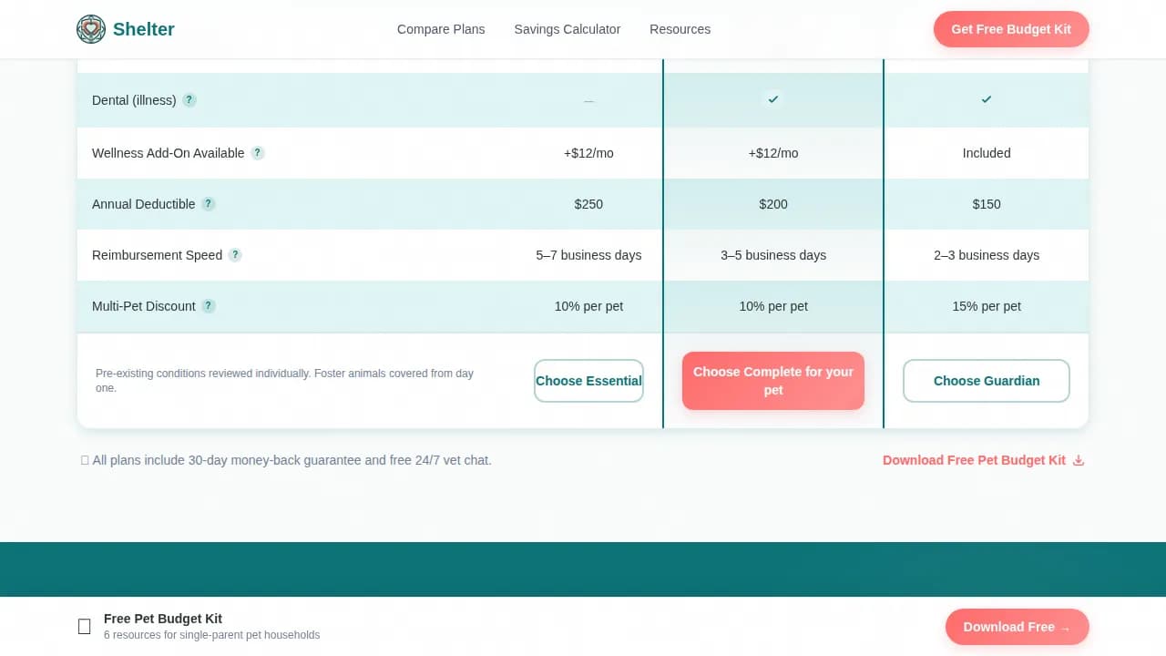 Shelter — Trusted Pet Insurance Landing Page Template