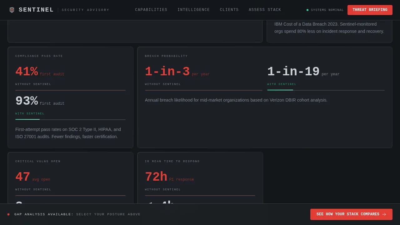 Command — Elite Security Advisory Center Landing Page Template