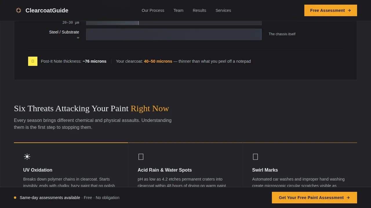 Polish — Expert Paint Correction Generation Landing Page Template