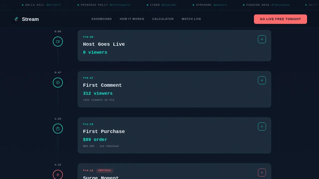 Convert — Live Retail Dashboard Landing Page Template