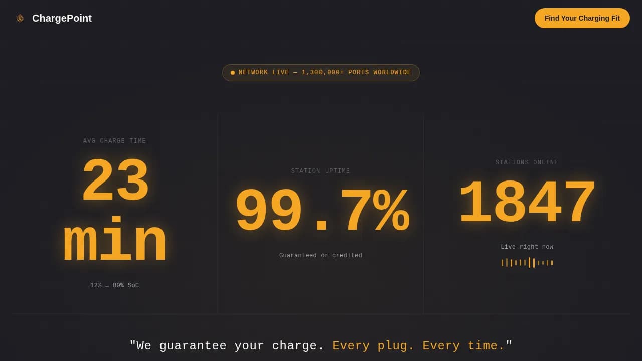 Chargepoint - Guaranteed Fast EV Charging Network Landing Page Template
