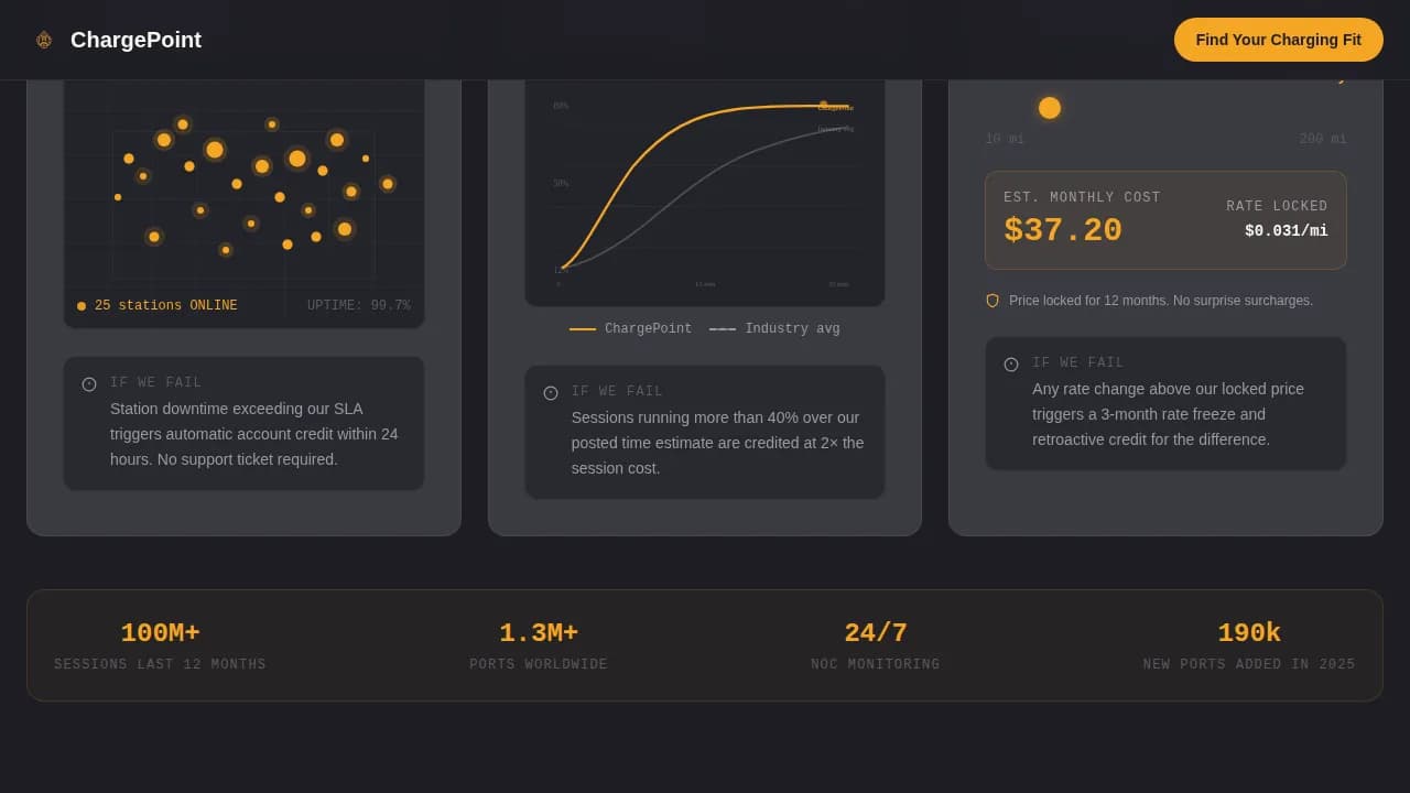 Chargepoint - Guaranteed Fast EV Charging Network Landing Page Template