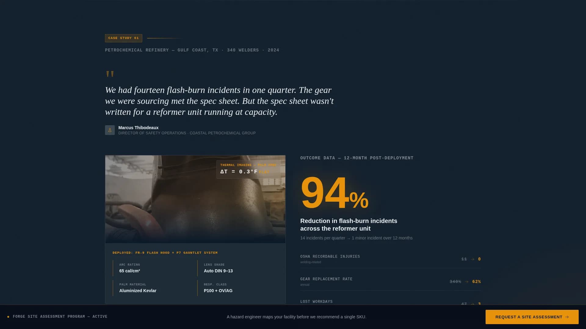 Forge - Engineered Welding PPE Manufacturer Landing Page Template