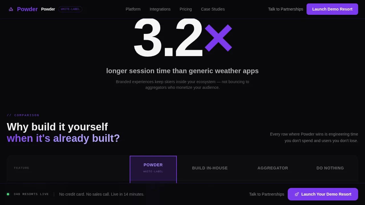 Track — Smart Ski Condition Landing Page Template