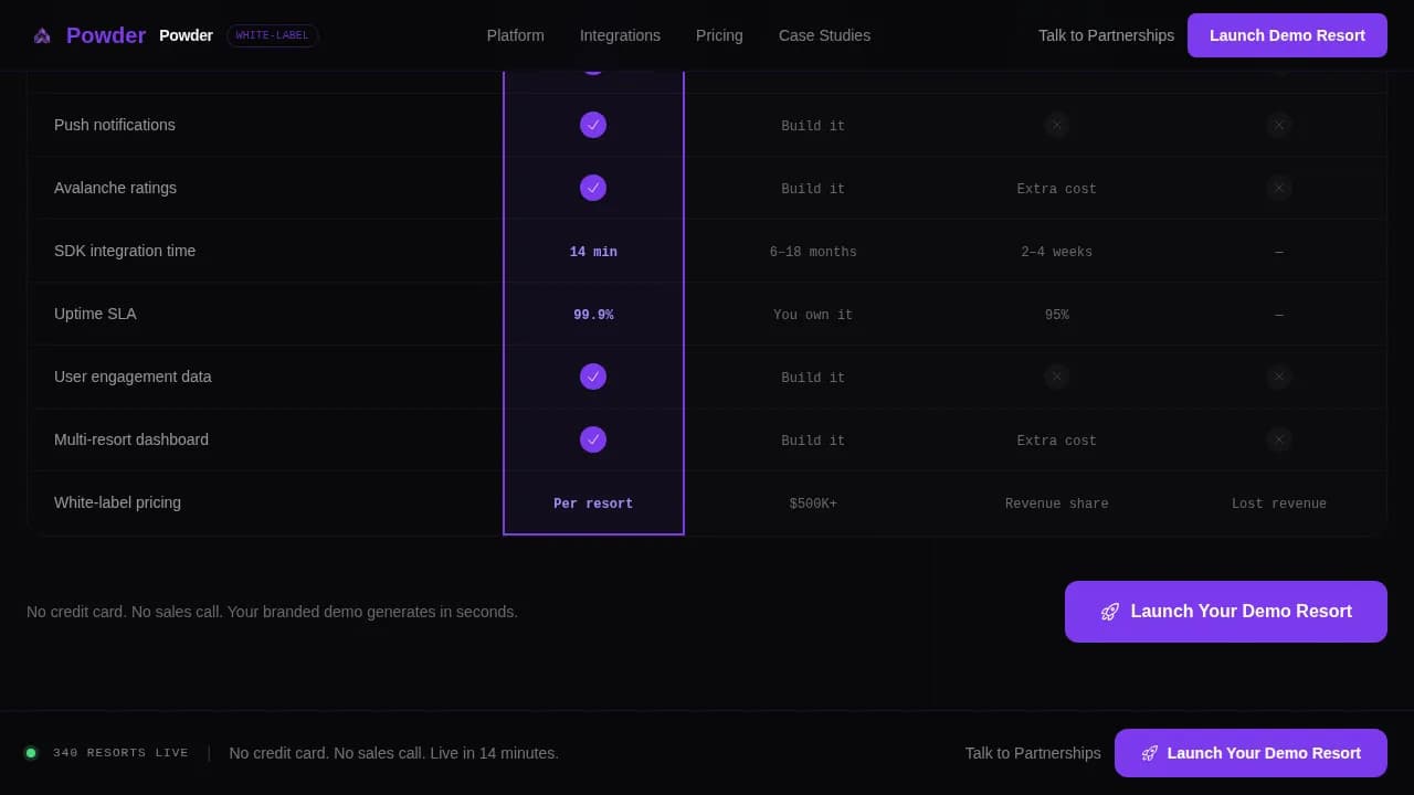 Track — Smart Ski Condition Landing Page Template