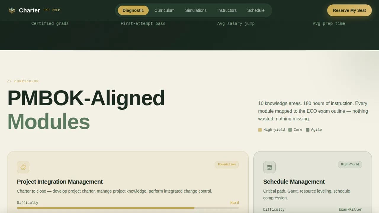 Charter - Precision PMP Exam Prep Landing Page Template