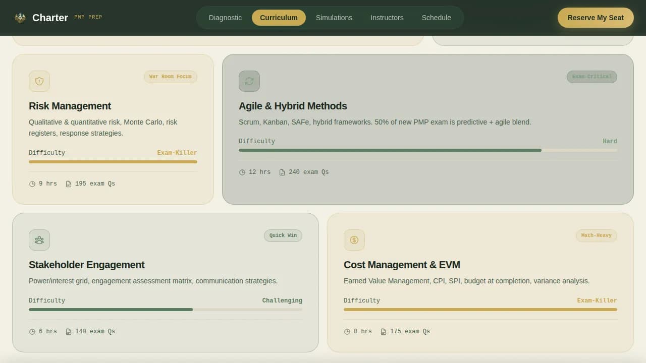Charter - Precision PMP Exam Prep Landing Page Template