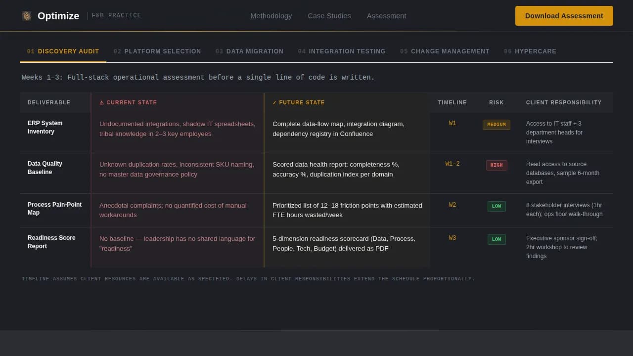 Optimize - Precision F&B Digital Transformation Comparison Landing Page Template