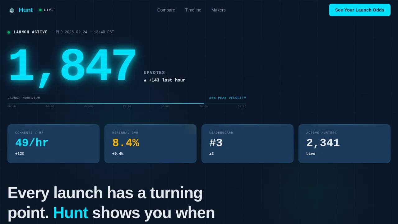 Ignite — Instant Product Launch Intelligence Landing Page Template