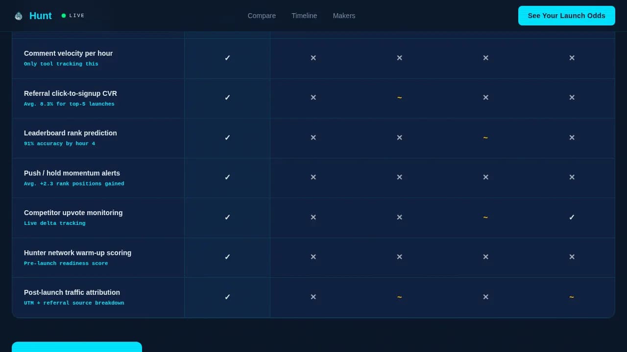 Ignite — Instant Product Launch Intelligence Landing Page Template