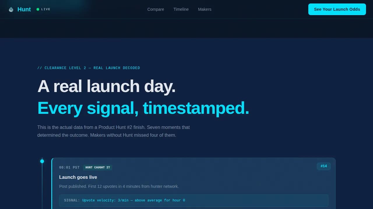 Ignite — Instant Product Launch Intelligence Landing Page Template