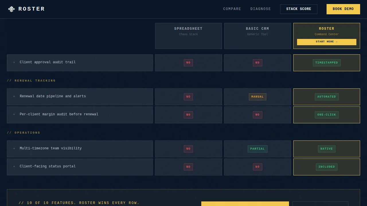 Roster — Dynamic Agency Retainer Landing Page Template