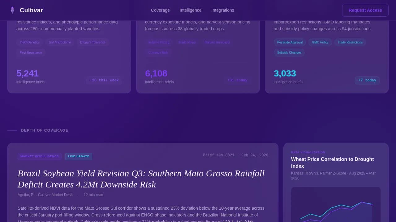 Harvest — Smart Agri-Tech Platform Landing Page Template