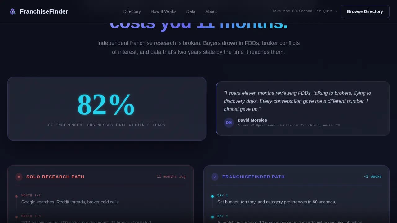 Venture — Instant Franchise Discovery Landing Page Template