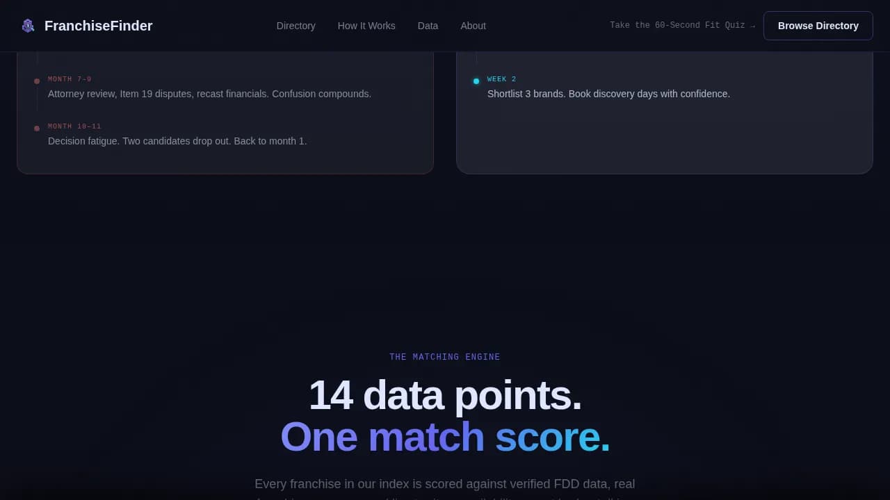 Venture — Instant Franchise Discovery Landing Page Template