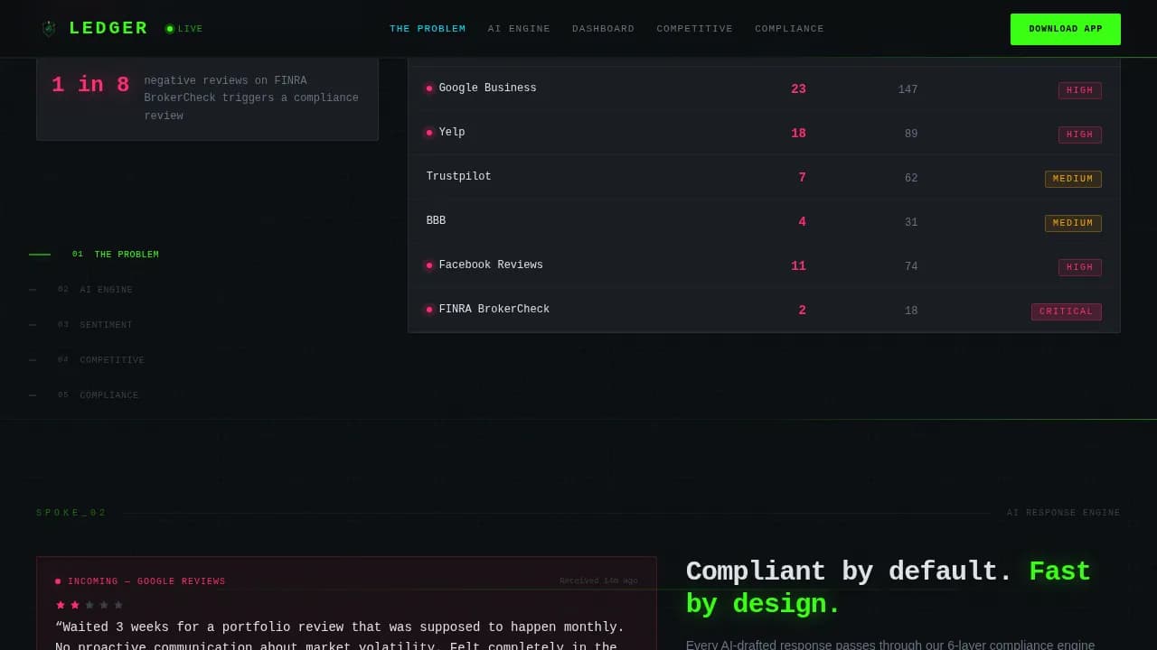 Trust — Dynamic Wealth Reputation Landing Page Template