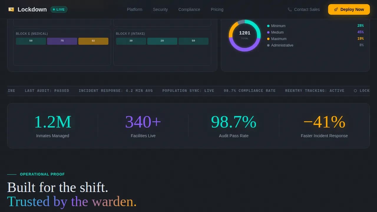 Lockdown — Strategic Prison Operations Landing Page Template