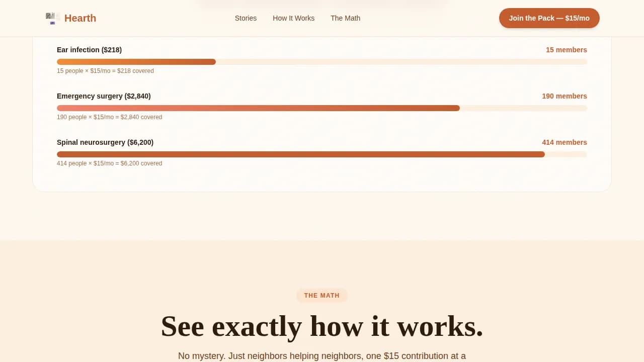 Pawcare — Community Pet Assistance Landing Page Template