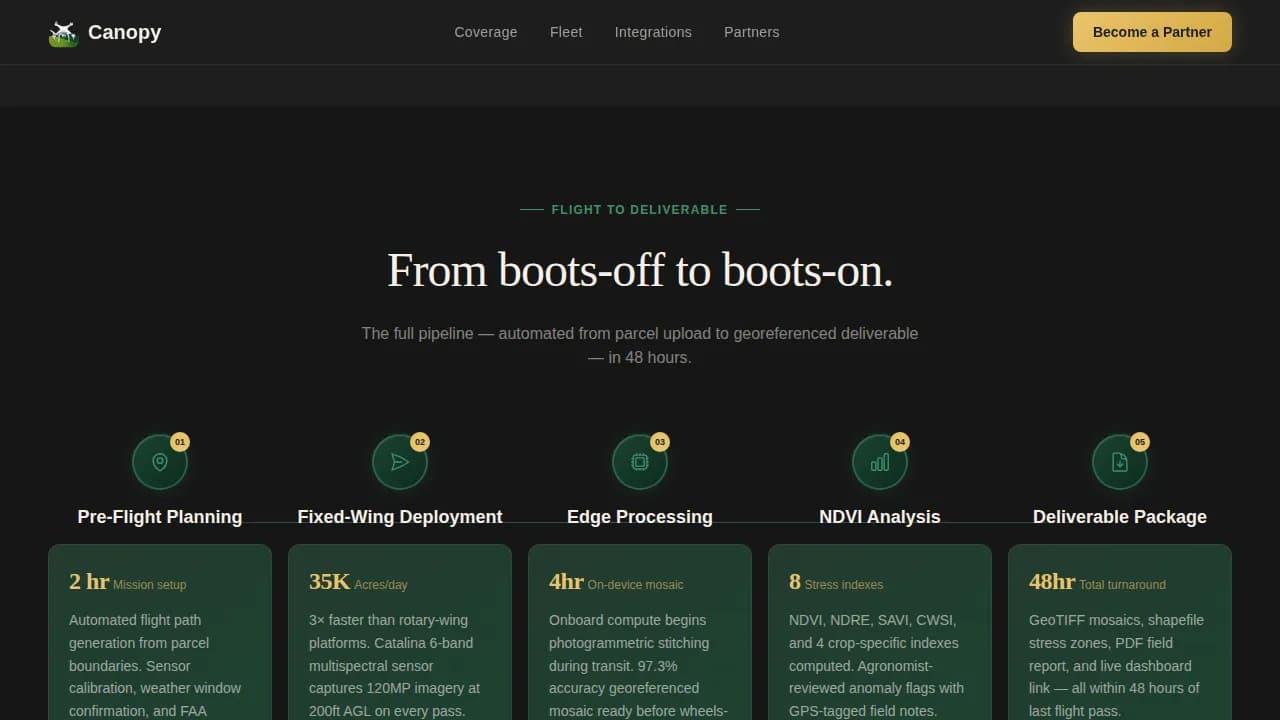 Canopy — Intelligent Agricultural Technology Landing Page Template