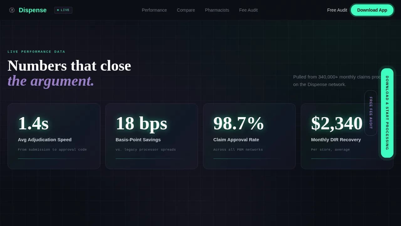 Pharmaflow — Real-Time Pharmacy Solutions Landing Page Template