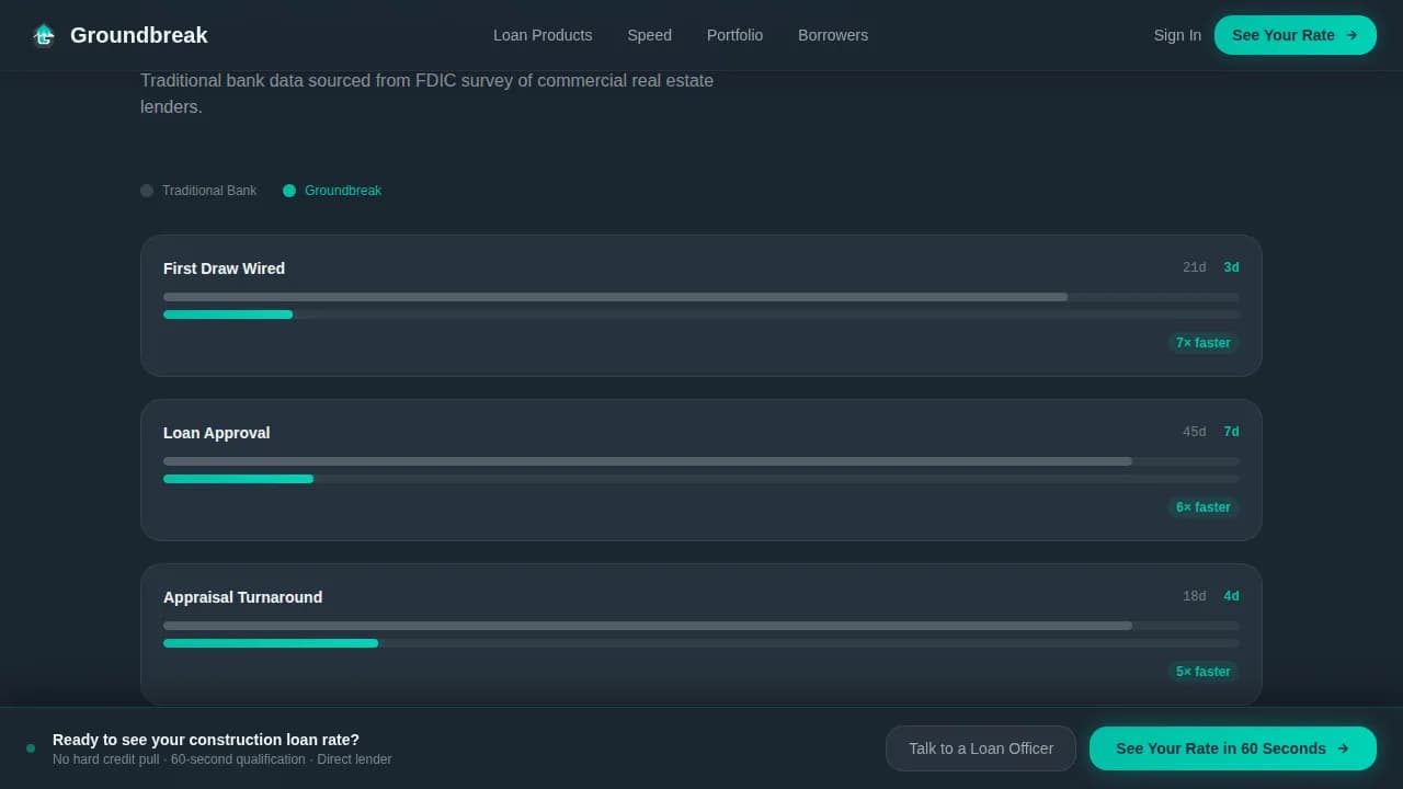 Groundbreak — Rapid Construction Lending Landing Page Template