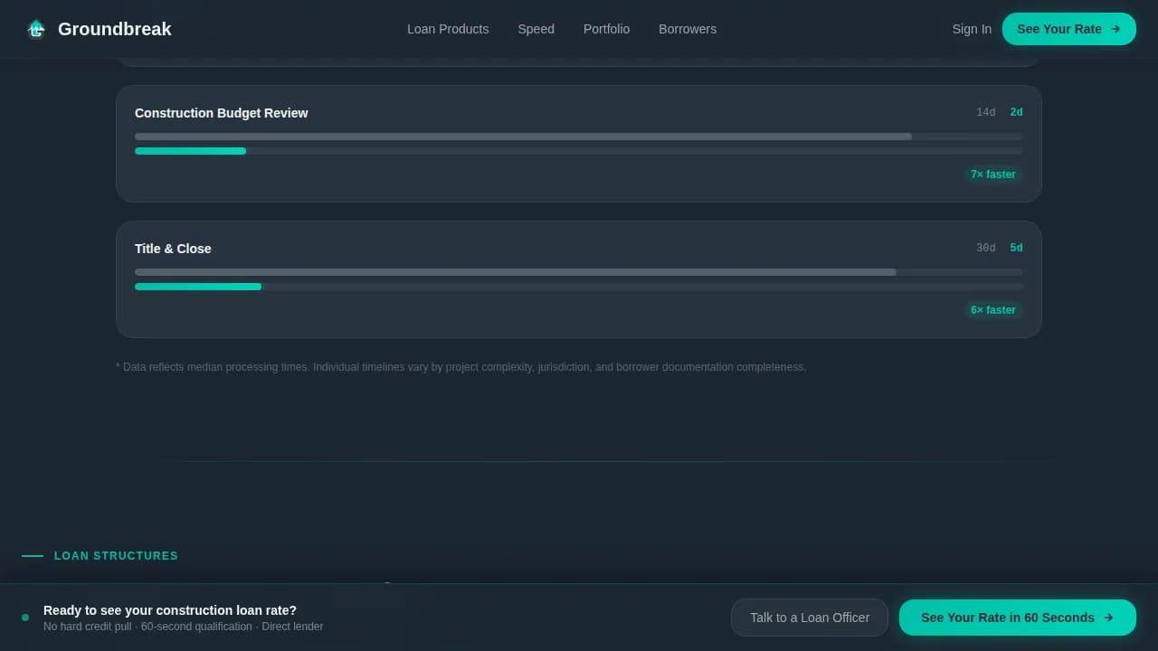 Groundbreak — Rapid Construction Lending Landing Page Template