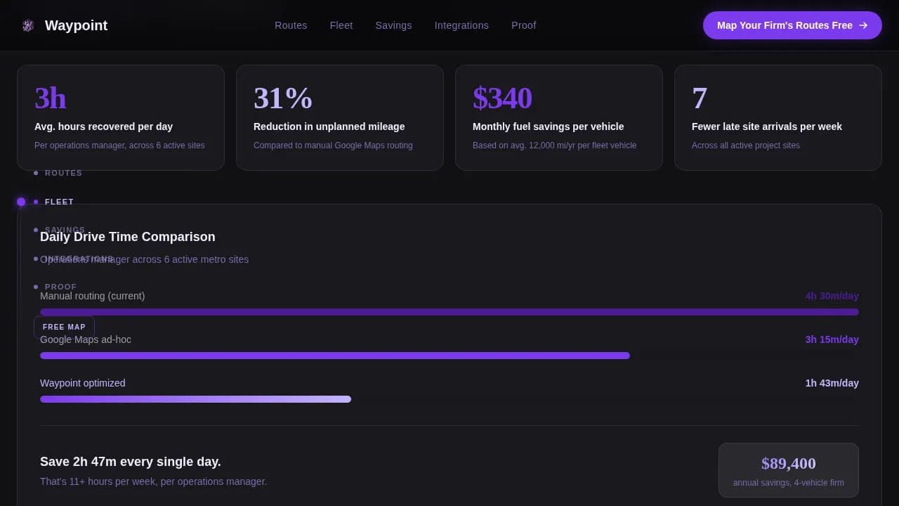 Waypoint - Intelligent Route Optimization Landing Page Template