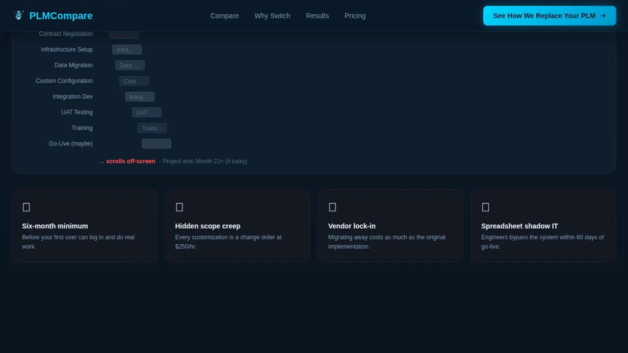 Lifecycle - Drag and Drop PLM Comparison Landing Page Template