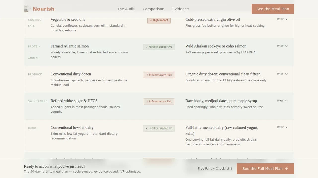 Vitality — Proven Fertility Nutrition Landing Page Template