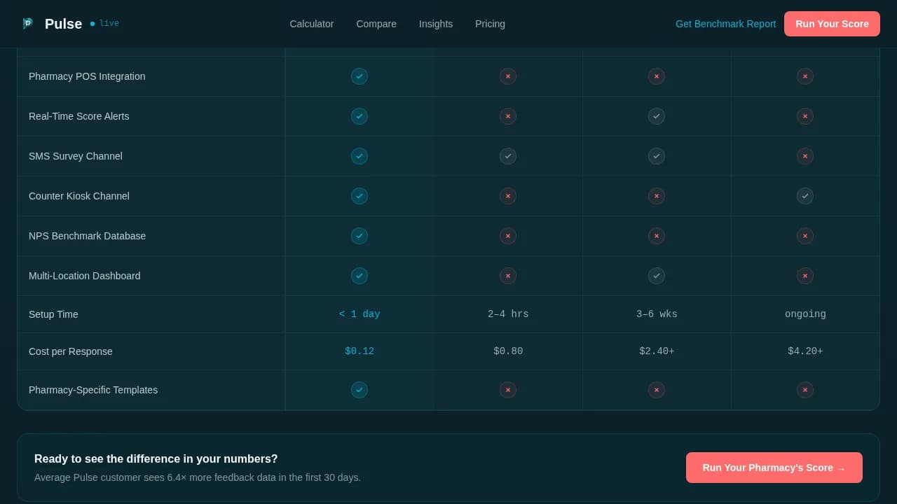 Vital — Live Pharmacy Intelligence Landing Page Template