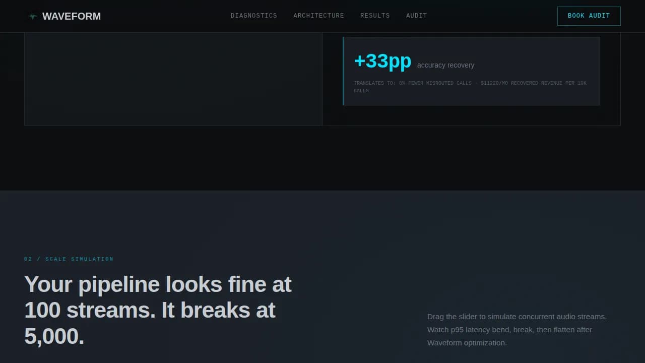 VoiceTech — Advanced Speech AI Landing Page Template