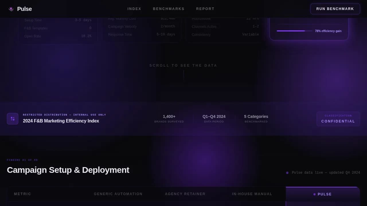 Pulse - Automated F&B Campaign Benchmarking Landing Page Template