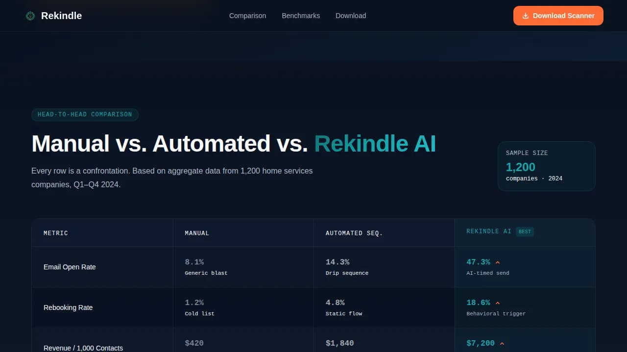 Revive — Intelligent Customer Reactivation Landing Page Template