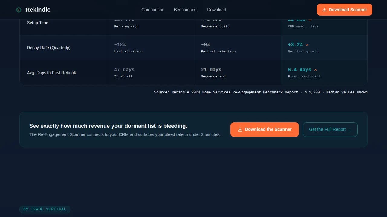 Revive — Intelligent Customer Reactivation Landing Page Template