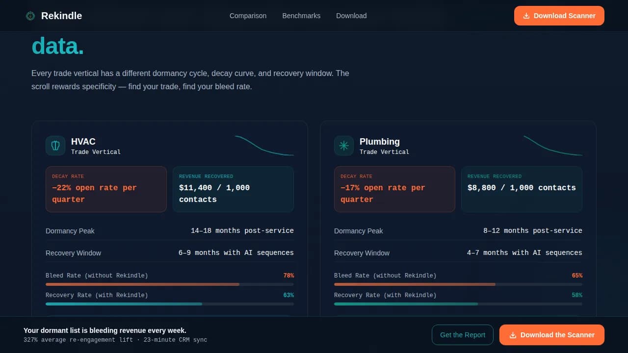 Revive — Intelligent Customer Reactivation Landing Page Template